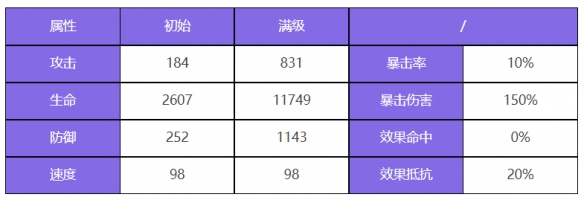 玄武壬巳角色图鉴