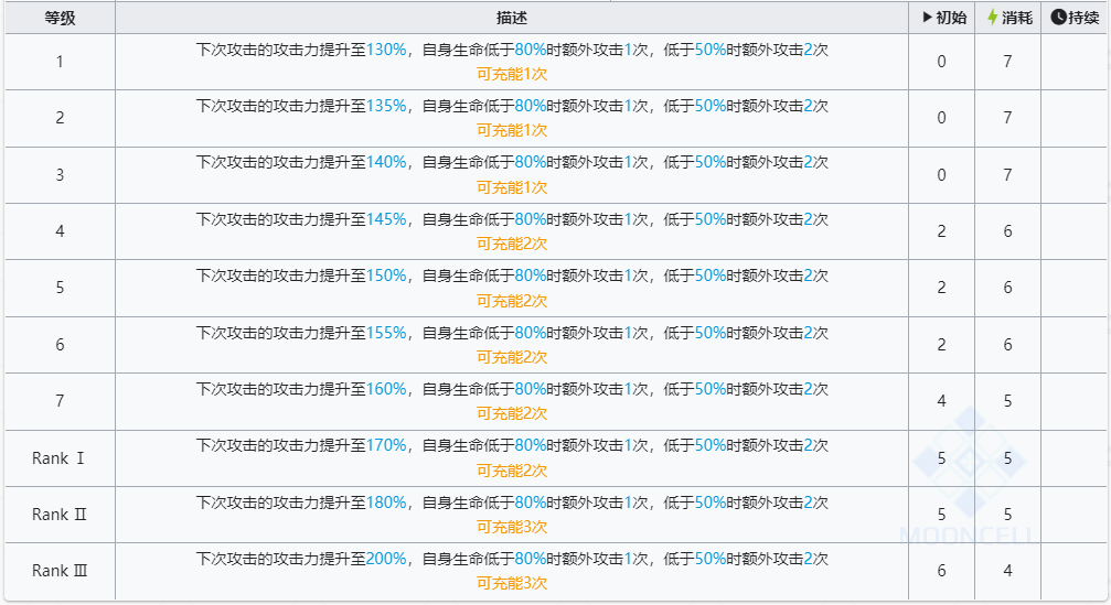 明日方舟六星干员左乐技能介绍