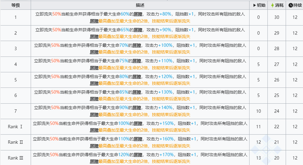 明日方舟六星干员左乐技能介绍