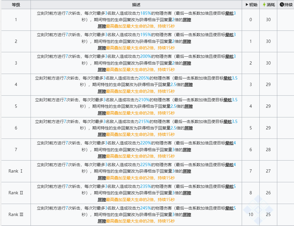 明日方舟六星干员左乐技能介绍