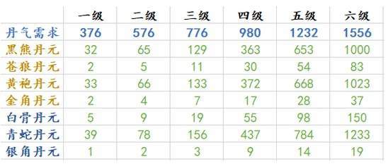 造梦无双大闹天庭手机版下载-造梦无双大闹天庭篇安卓版下载