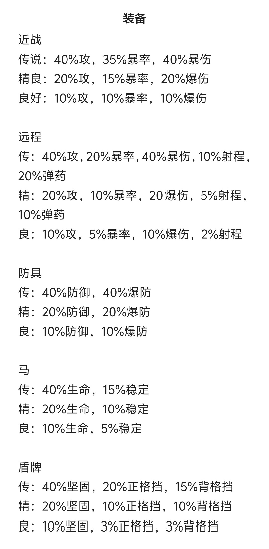 罗德里属性装备详解及加点优化建议