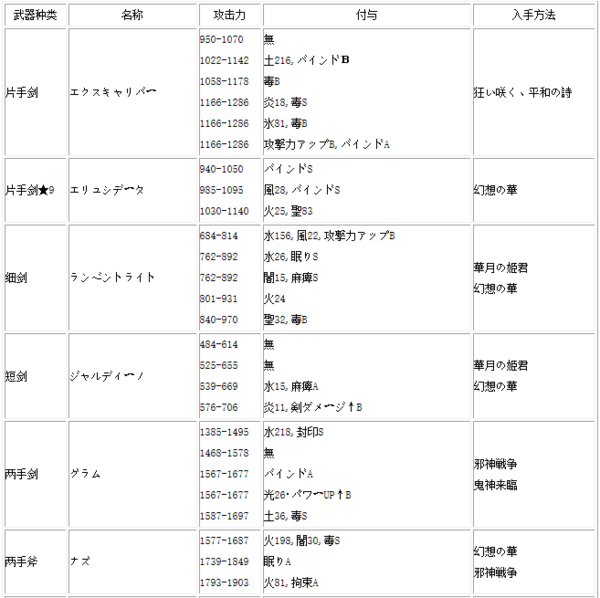 刀剑神域失落之歌-刀剑神域失落之歌