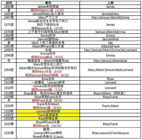 锈湖根源游戏中文版-锈湖根源安卓中文版下载