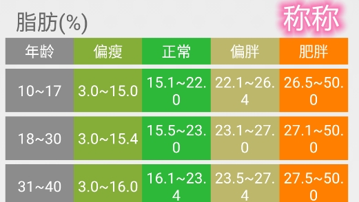 称称app安卓版