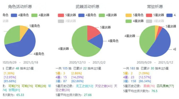 原神抽卡数据导出工具1.4