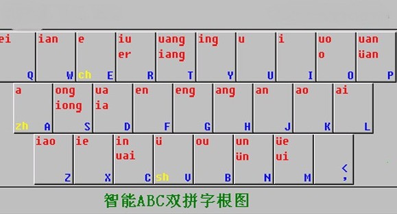 智能abc输入法