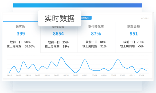 千牛工作台卖家版