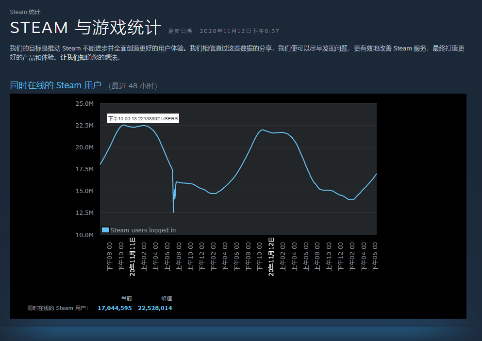 steam最新版