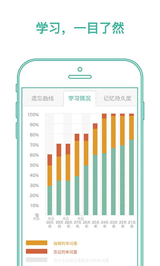 墨墨背单词无上限最新版下载2025