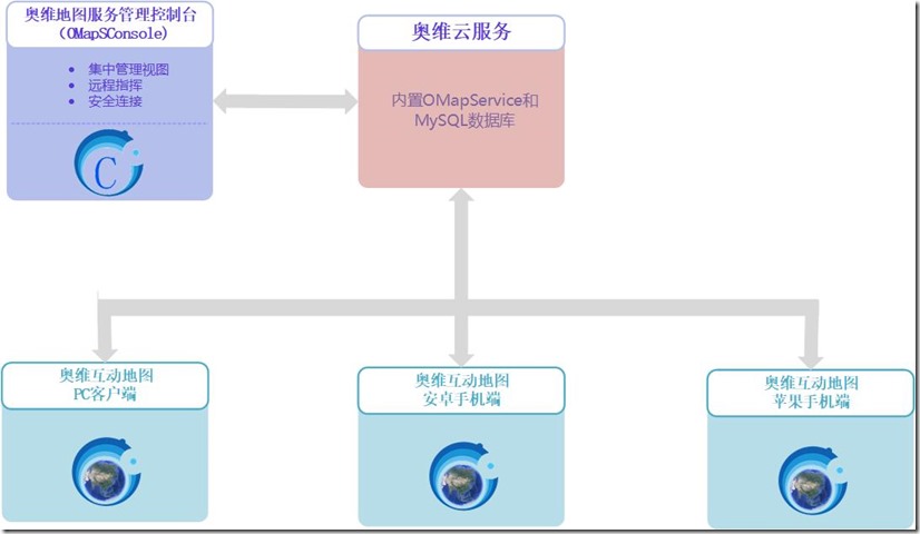 奥维互动地图卫星高清最新版2021